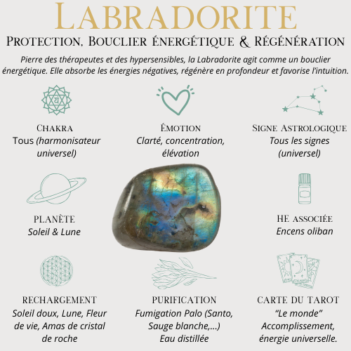 Bracelet sur mesure_Labradorite & Obsidienne oeil céleste_Protection_Collection "MICHAËL"