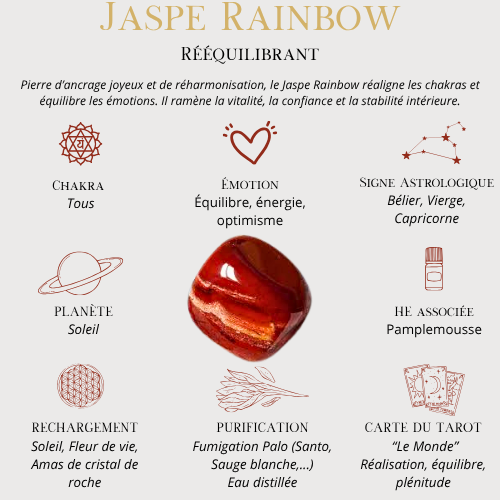 Bracelet sur mesure_7 Chakras Pierre de Lave Blanche