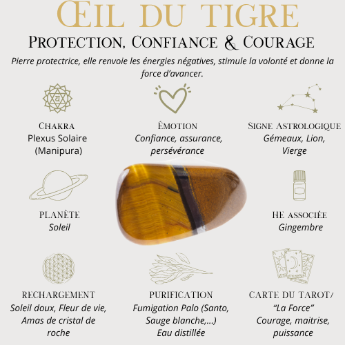 Bracelet sur mesure_7 Chakras Pierre de Lave Blanche